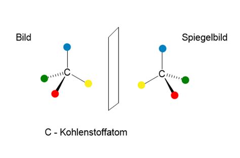 chiralität definition